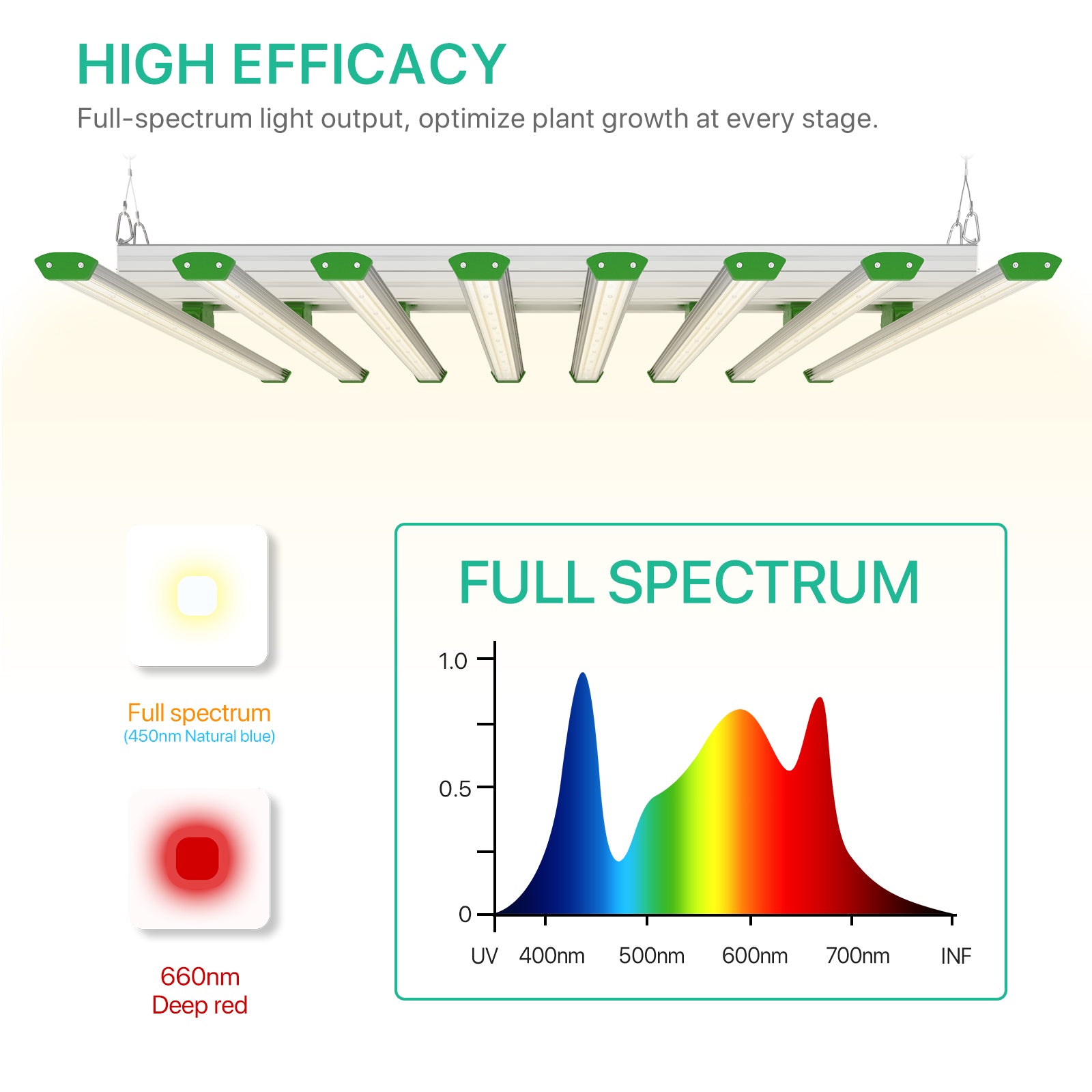 LED Grow Light 800W- Groplanner I Series-Commerical Grow Lights