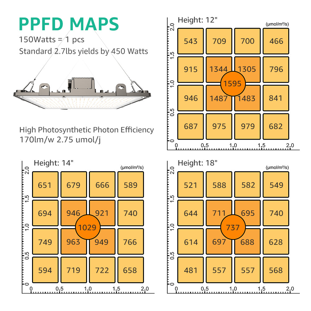 Groplanner LED Grow Light | WIFI Modular | Hi-Groplanner.com