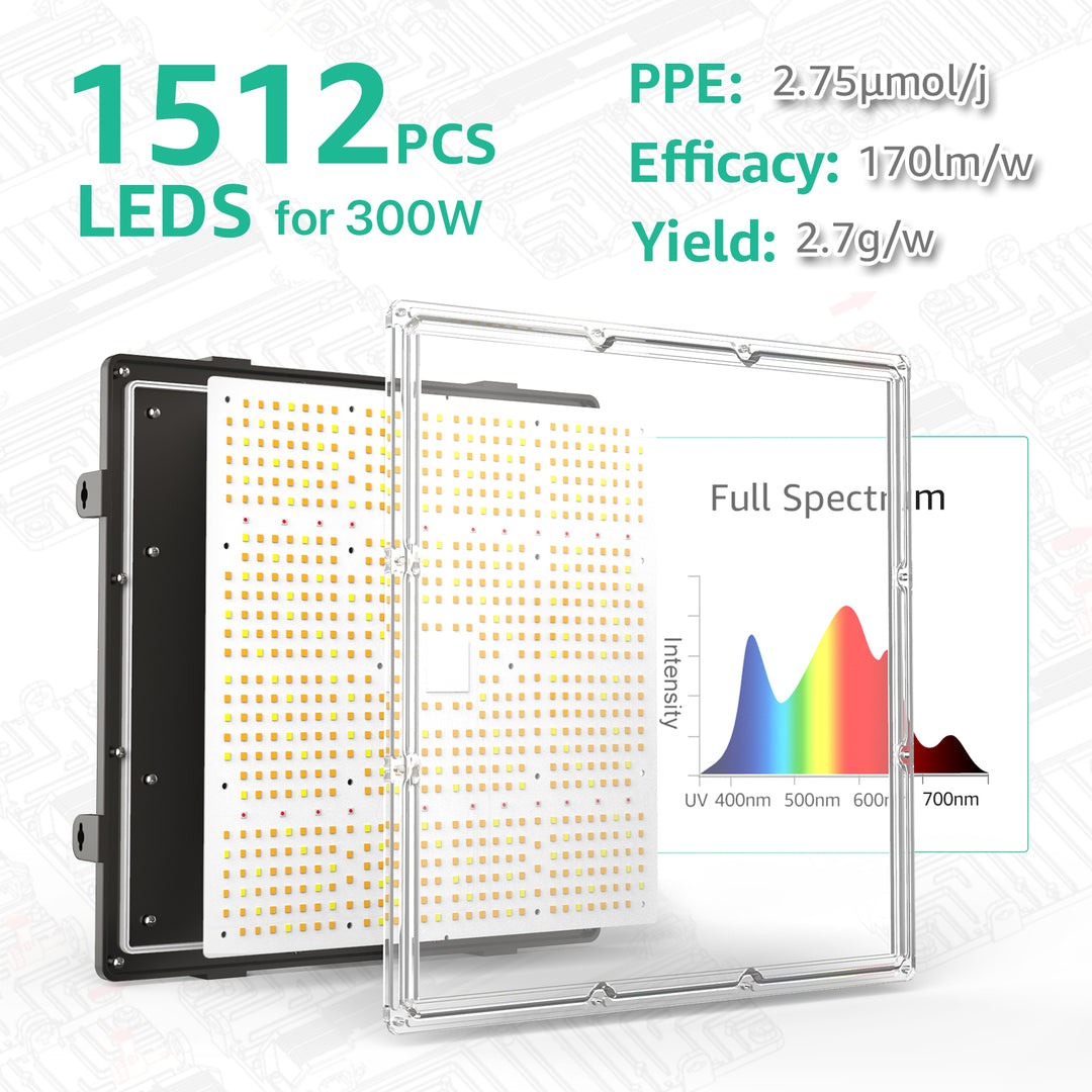 Groplanner LED Grow Light | WIFI Modular | Hi-Groplanner.com