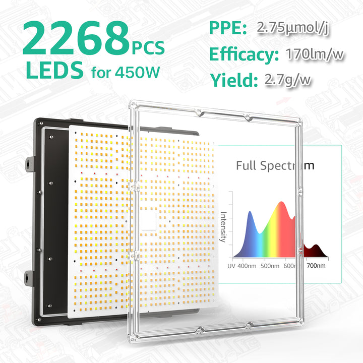 groPlanner　led Groplanner LED Grow Light | WIFI Modular | Hi-Groplanner.com