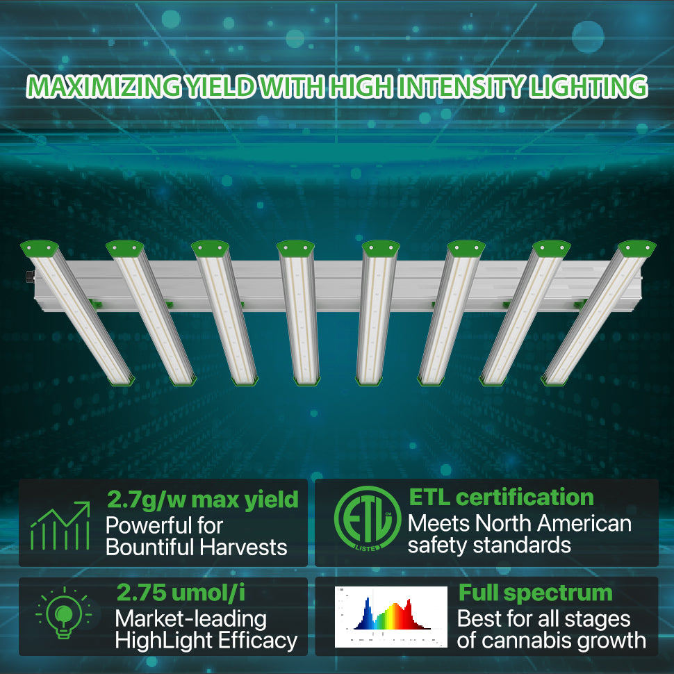 LED Grow Light 800W- Groplanner I Series-Commerical Grow Lights